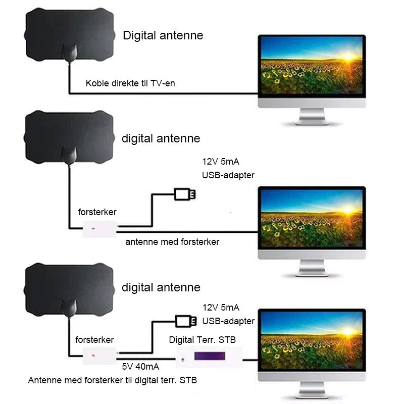 Oppgrader digital HDtv-antenne 4k