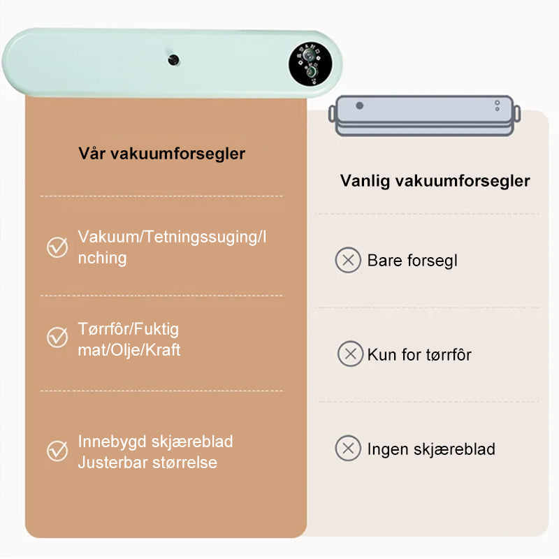 Automatisk Husholdningsvakuumforsegling